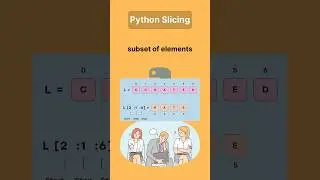 Slicing in Python 