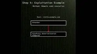 Web Help Desk: unauthenticated AjaxProxy deserialization remote code execution (CVE-2025-26399)