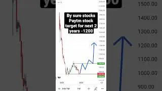 Paytm stock target for next 2 years to 5 years 