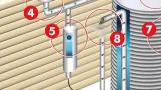 12 Steps to Creating the Complete Rain Harvesting System