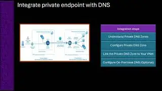Integrate private endpoints with DNS