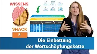 Die Einbettung der Wertschöpfungskette der Medikamentenentwicklung