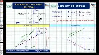 construction fresnel