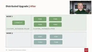 Distributed upgrade supercharges upgrades of Oracle RAC Databases