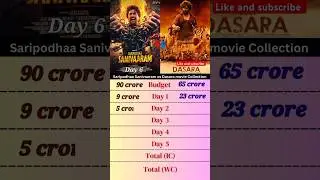 Saripodhaa Sanivaaram vs Dashara movie collection 🎥 #ytshorts #shorts