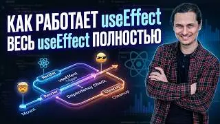 useEffect подробно - как работает, когда вызываются эффекты