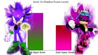 Sonic vs Shadow Power Levels