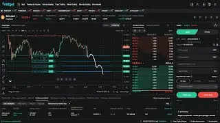 Mettre en Place un Ordre échelonné en Trading de Futures [Tutoriel Bitget]