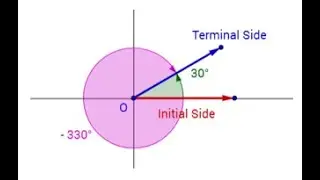 Co-terminal Angles Video