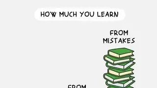 How to learn stock market | #mylearning #stockmarket #sharemarket