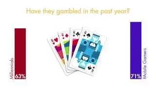 Online Marketing Research: Online Gambling Gamers and Millennials