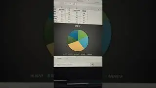 Types of chart: Bar chart and Pie Chart