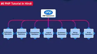 PHP Operators in Hindi 🚀 | Complete Guide with Examples