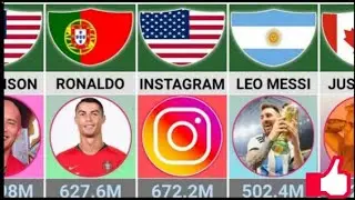 Top 50 Most Followed Instagram Accounts 2024