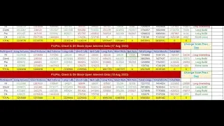 Nifty, Bank Nifty and Fin Nifty Data Analysis videos
