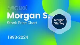 MORGAN STANLEY (MS) Stock Price (USD) 1993-2024 #finance #stocks