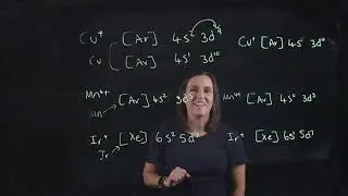 Transition Metal ions - determination of electronic configuration