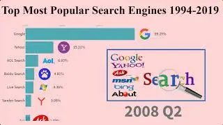 Top Most Popular Search Engines 1994-2019 || Top World Data