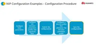 61 Features of Firewall Intrusion Prevention | Application of Intrusion Detection and Prevention