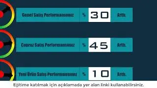 İleri Düzey Powerpoint Eğitimi