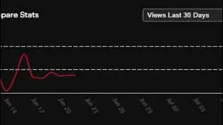 Lamo No Views