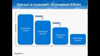 Opt-outs verhindern - Kunden zurückgewinnen!