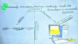 What is Computer |Full Explanation | introduction to computer | Geekprocoder