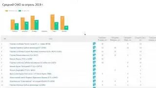 АльтМонитор Отчет средний SKU