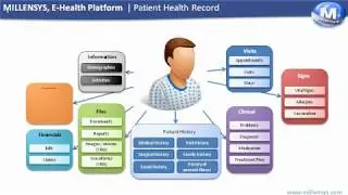 MiClinic EHR Presentation