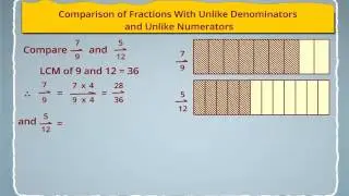 Comparison of Fractions with Unlike Denominators and Unlike Numerators