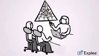 Organisational Analysis and Assessment Centre