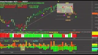 Effort Index
