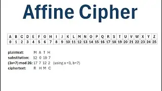 Cryptography: The Affine Cipher