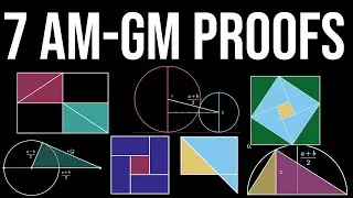 Arithmetic Mean-Geometric Mean Visual Proof Compilation