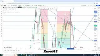 Разбор BNB: Анализ и прогноз на будущее! 🚀📉