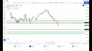 DAILY ANALYSIS OF NIFTY AND BANK NIFTY FOR 7 DECEMBER