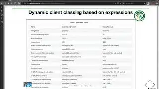 Using the Kea DHCP Server - Session 3 of 6. Options, Classification, Reservation, 14 October 2020
