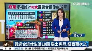 最適合退休生活10國　瑞士奪冠.紐西蘭次之｜52華視國際特區｜20240912