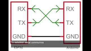 ESP32 communicates with MEGA2560 through uart serial port