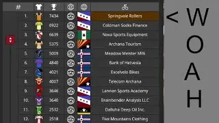 The Cyclist Tactics part 15: Starting the Tour of Gasmea as the surprise #1 ranked team