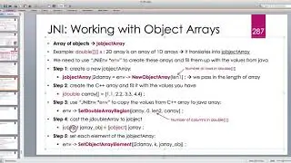 Java Native Interface (JNI) in depth -- Part 15: Working with Object Arrays from/to Java