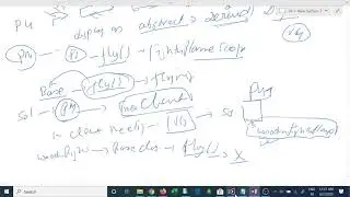 Part1 :: DesignThinking -  design patterns C#