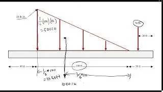 How to Calculate the Resultants of Nonuniform Froce Systems