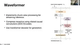 Real-time target sound extraction using attention