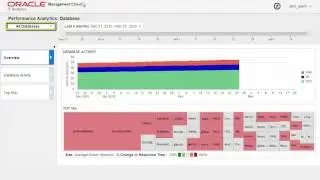 Analyzing Database Performance