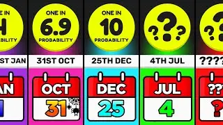 Comparison: How Rare is Your Birthday?