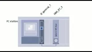 TIA Portal - Adding a PC Station