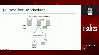 NSDI '23: SRNIC: A Scalable Architecture for RDMA NICs