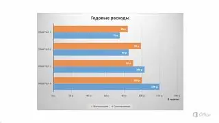 PowerPoint Вставка линейчатой диаграммы
