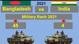 Bangladesh VS India military power 2021